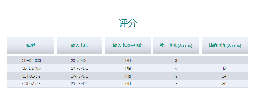 南京伺服驱动器CDHD2-LV.png